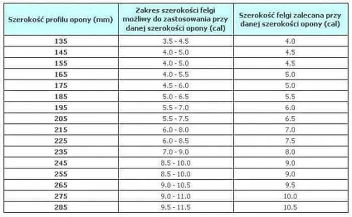 tabela zgodności opon i felg