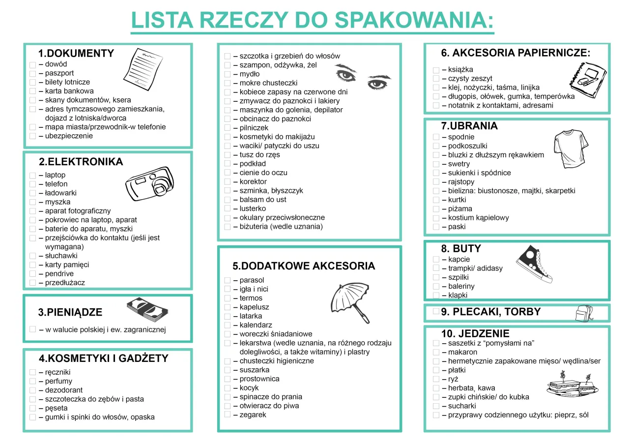 Checklista podróżna z dokumentami