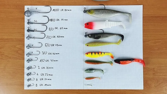 jak prawidłowo założyć gumę na gł&oacute;wkę jigową