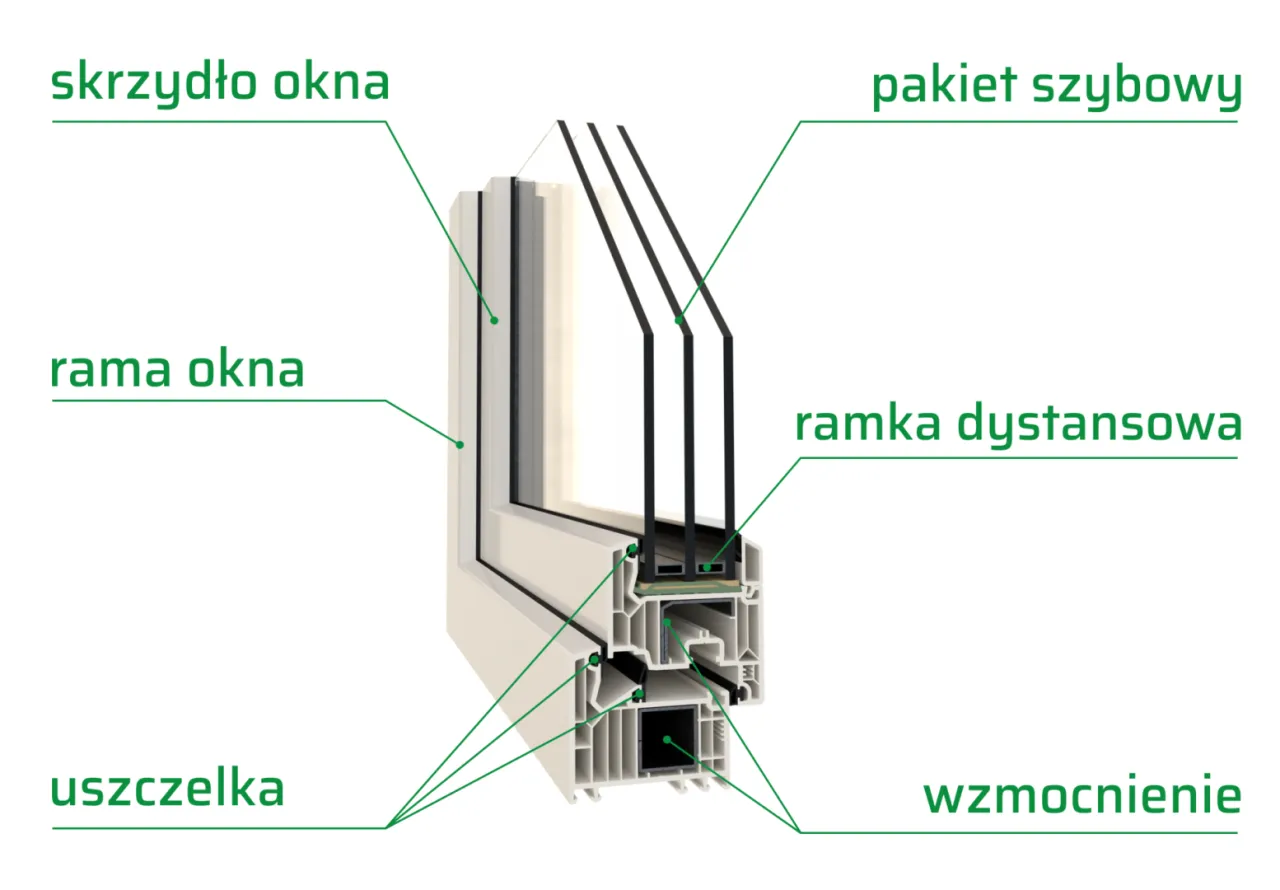 przekr&oacute;j okna ciepła ramka pakiety szybowe