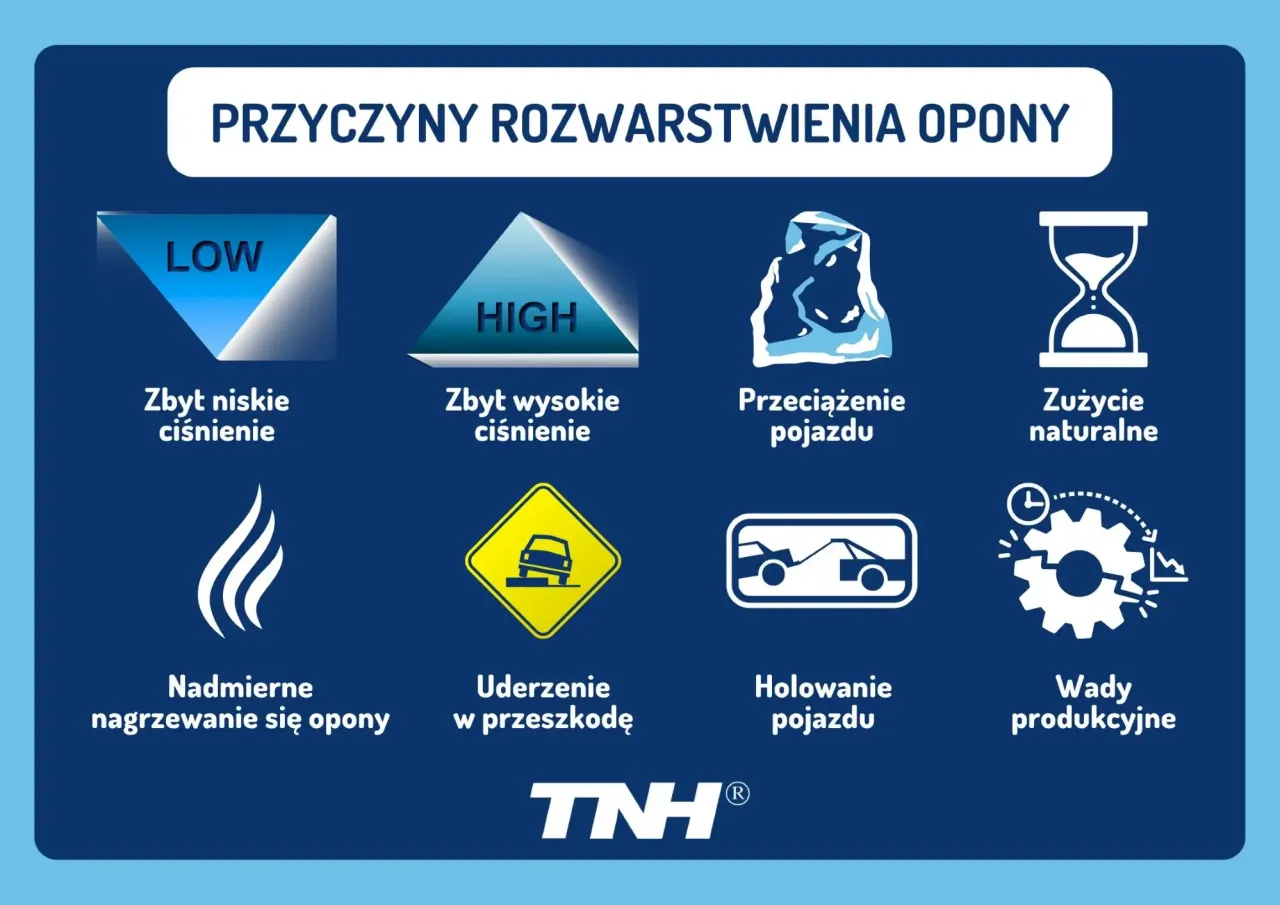 zużycie opony zbyt wysokie ciśnienie