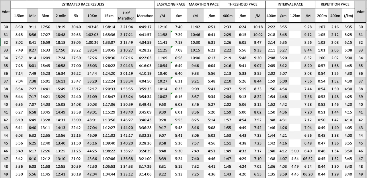 tabela stref intensywności VDOT Jack Daniels