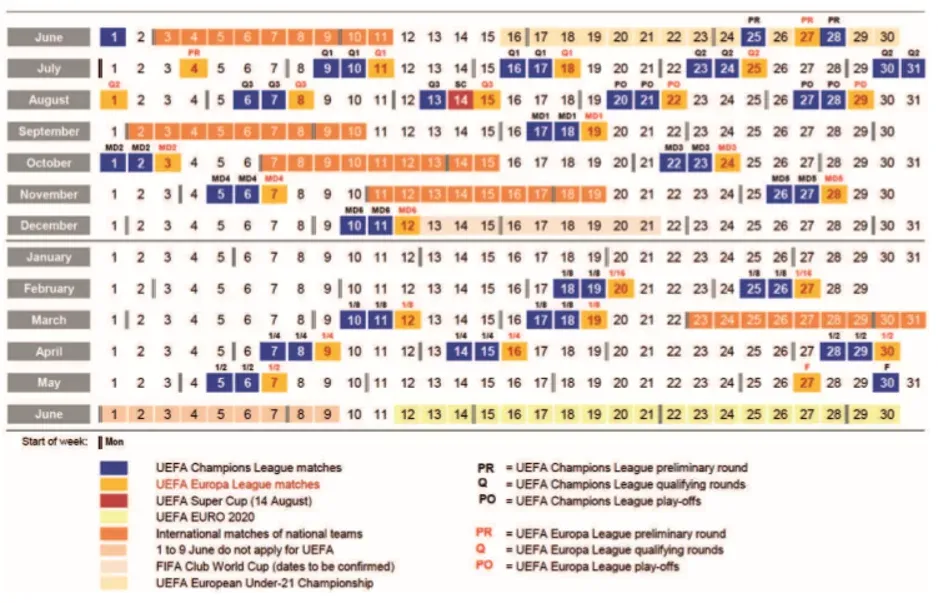 Grafika wyjaśniająca system szwajcarski Ligi Mistrzów