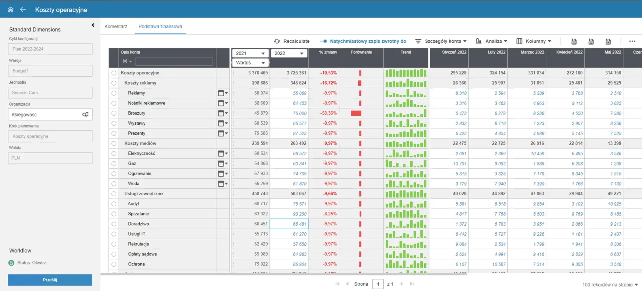 Raport koszt&oacute;w operacyjnych, pokazujący nakłady inwestycyjne co to, z podziałem na kategorie i analizą trend&oacute;w miesięcznych.