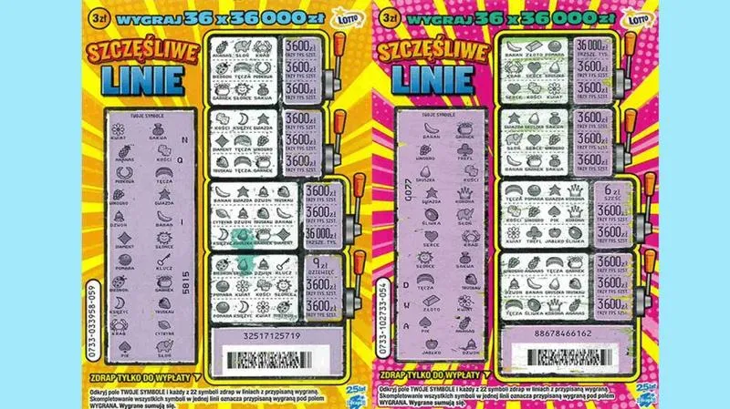 zdrapki lotto por&oacute;wnanie kategorii cenowych