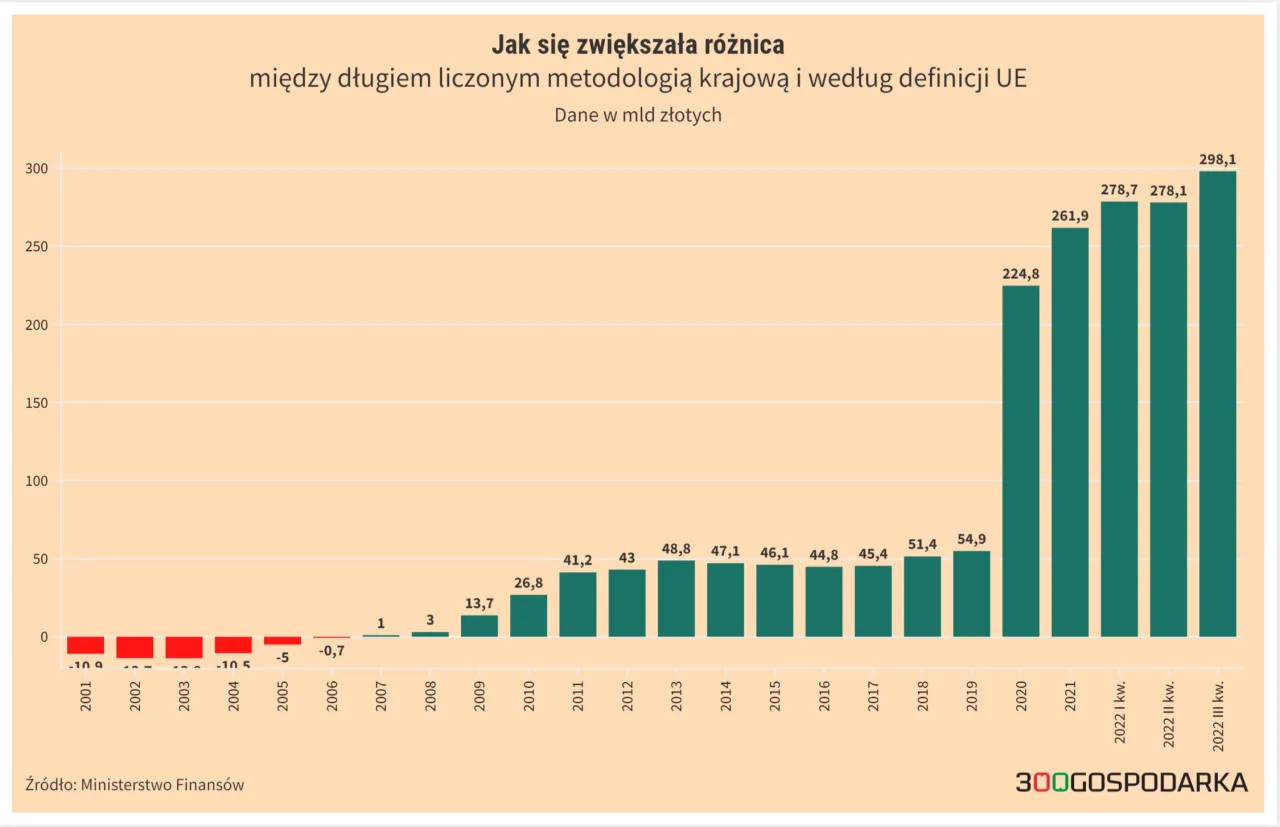 polski budżet finanse publiczne koncepcja