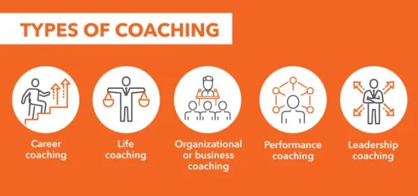 Różne rodzaje coachingu, ikony reprezentujące life, business, career coaching