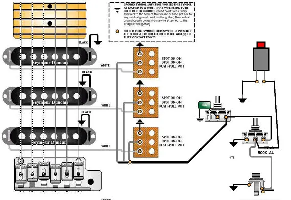 schemat budowy przetwornika gitary elektrycznej