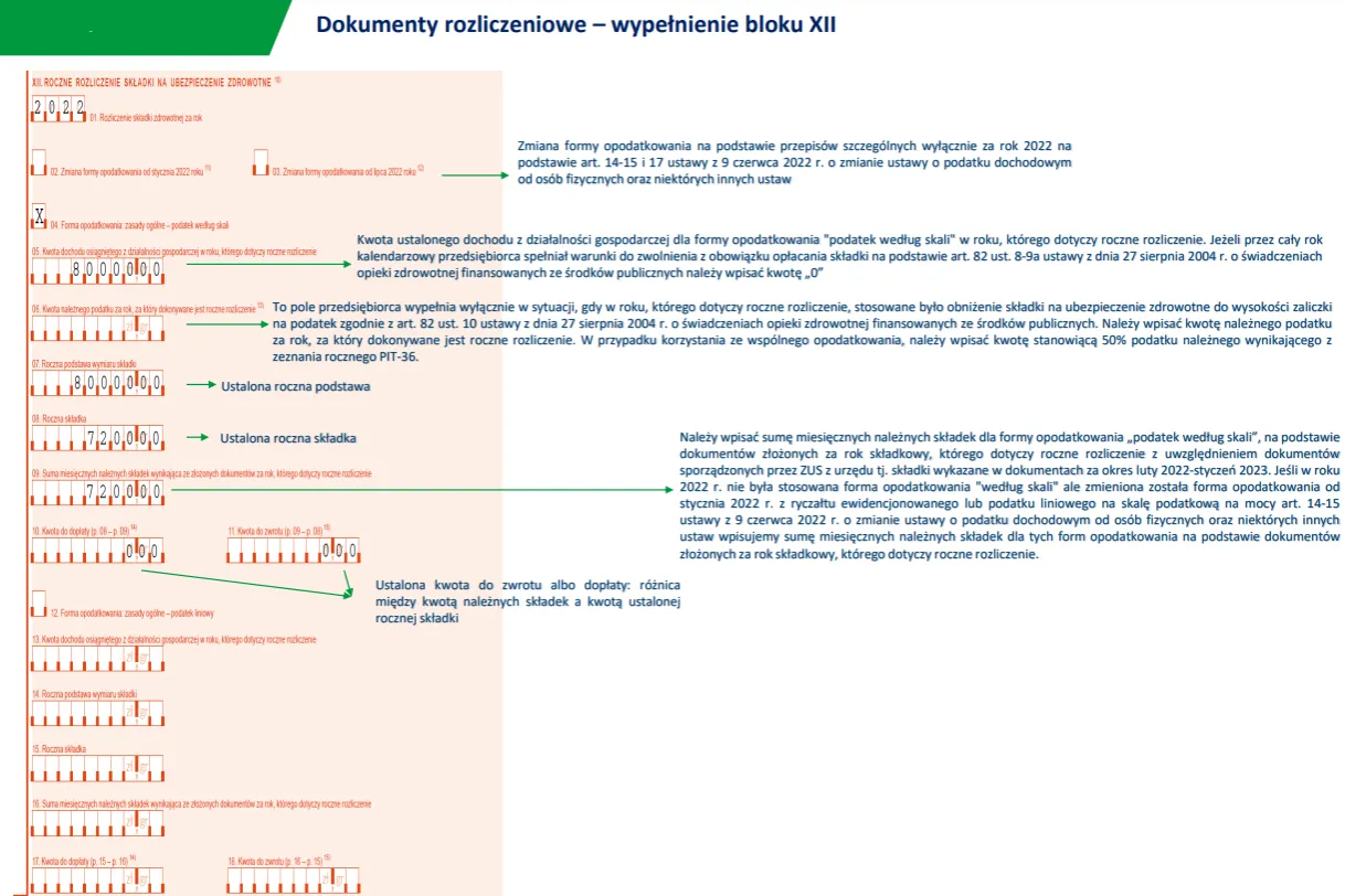 Formularz PIT-36: składka na fundusz pracy kto płaci, obliczenia roczne.