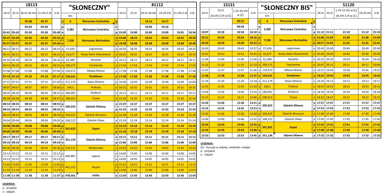 Rozkład jazdy Pociąg Słoneczny Koleje Mazowieckie