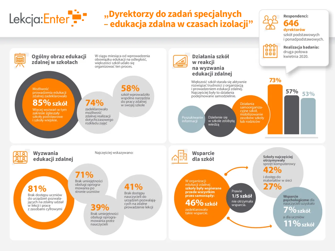 wyzwania edukacji cyfrowej