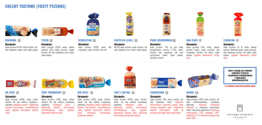 czytanie etykiety chleba skład