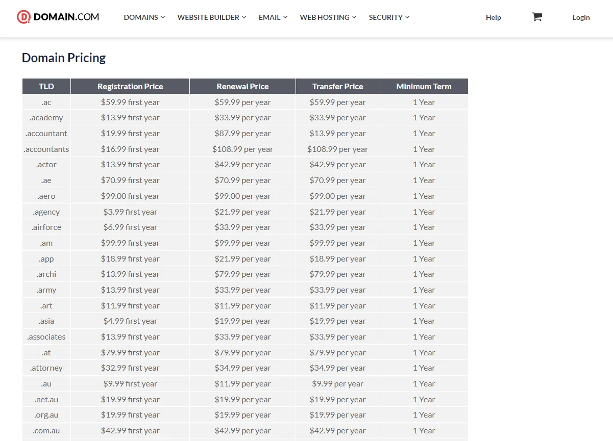 tabela porównawcza cen domen rejestratorzy