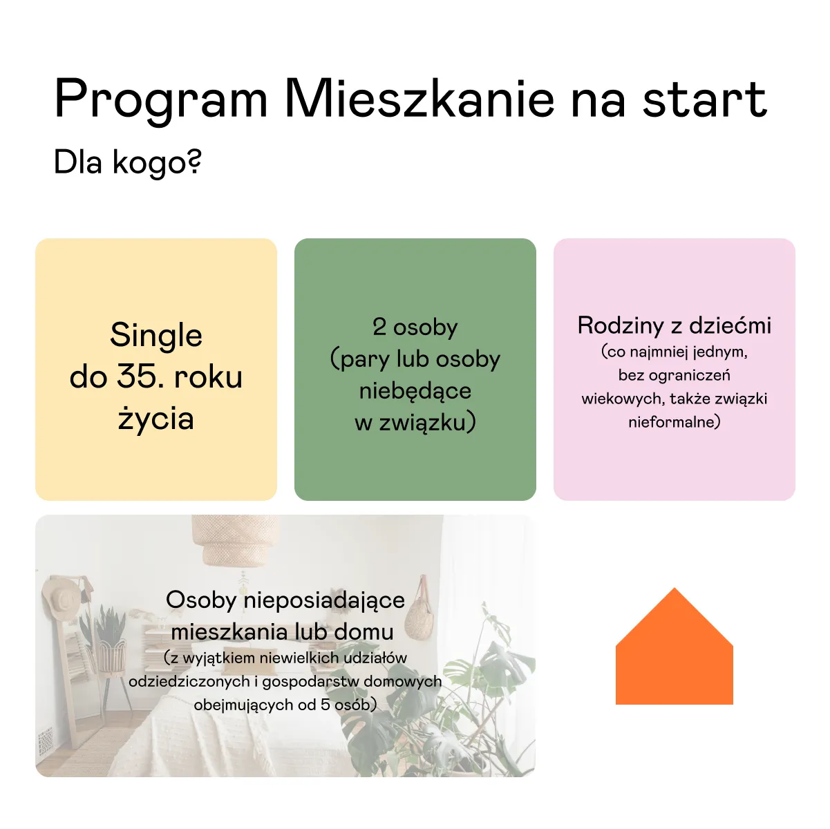 rodziny kryteria mieszkanie na start