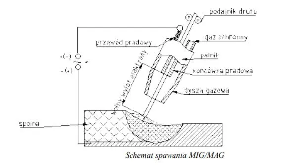 spawanie stali nierdzewnej z węglową schemat połączenia