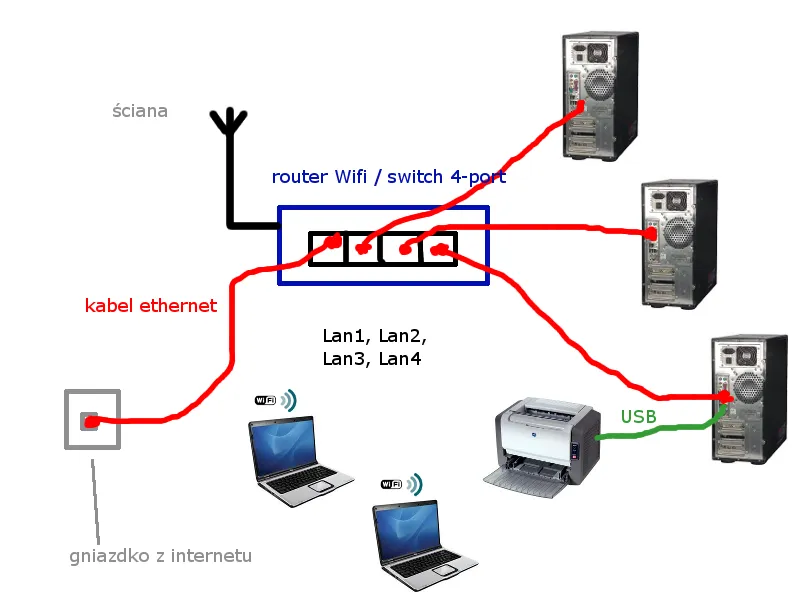 Drukarka podłączona do Wi-Fi schemat