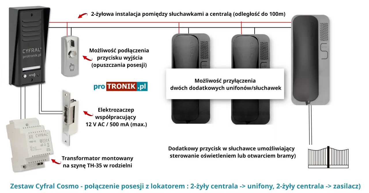 Schemat podłączenia domofonu 2-żyłowego: panel zewnętrzny, unifony, elektrozaczep, transformator.