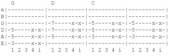 Diagramy power chordów na gitarze elektrycznej