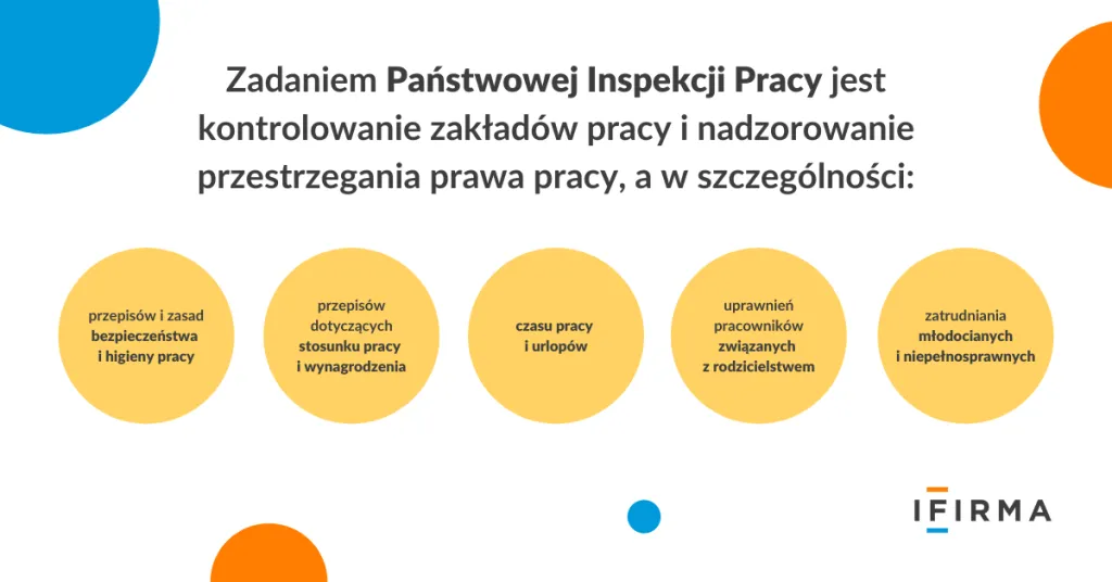 Państwowa Inspekcja Pracy, prawa pracownika, kary dla pracodawcy