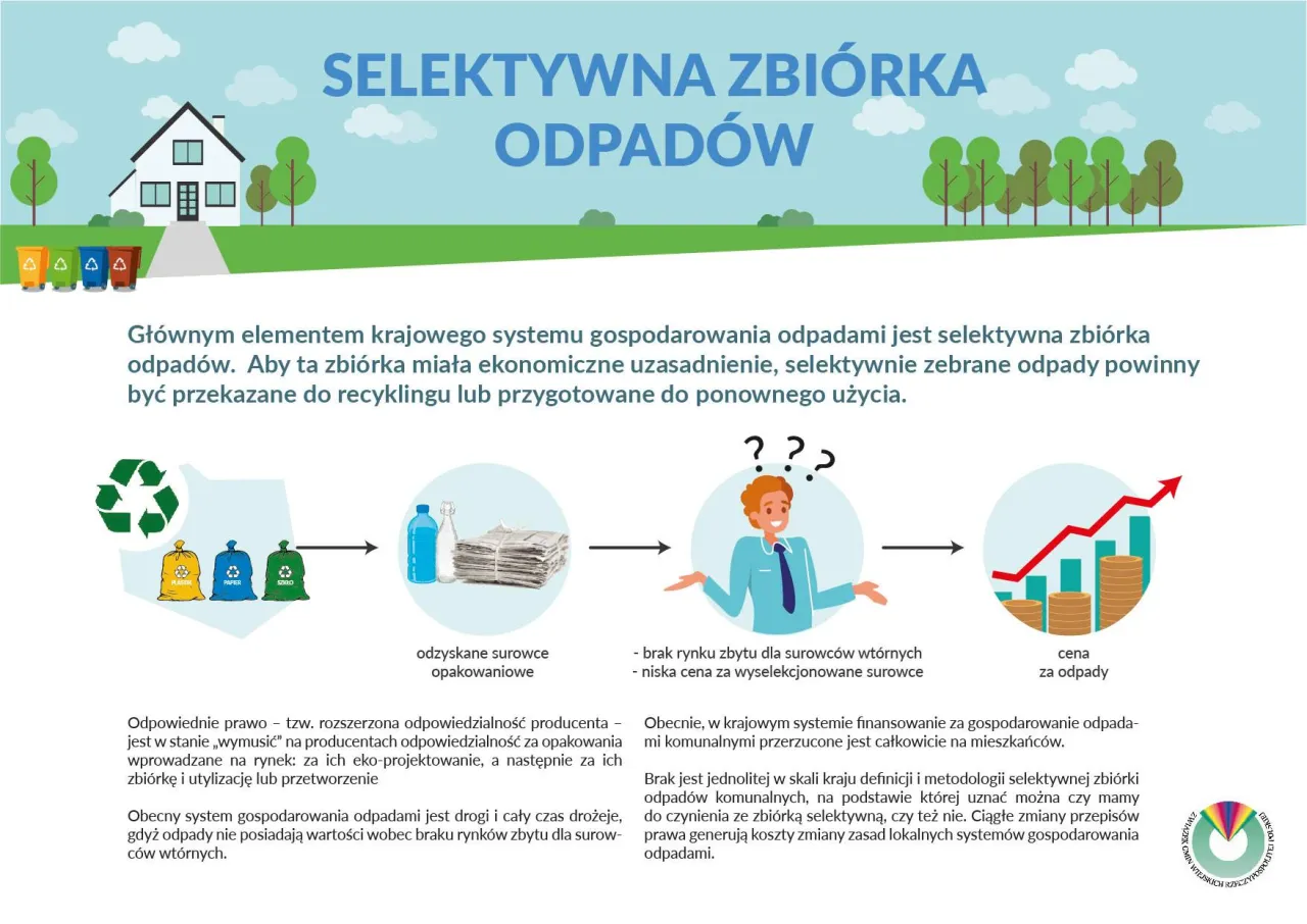 Ilustracja wyjaśnia, dlaczego wyw&oacute;z śmieci drożeje: brak rynk&oacute;w zbytu dla surowc&oacute;w wt&oacute;rnych i wysokie koszty systemu.