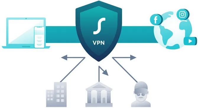 Zdjęcie Do czego służy VPN w telefonie? Ochrona prywatności i bezpieczeństwo