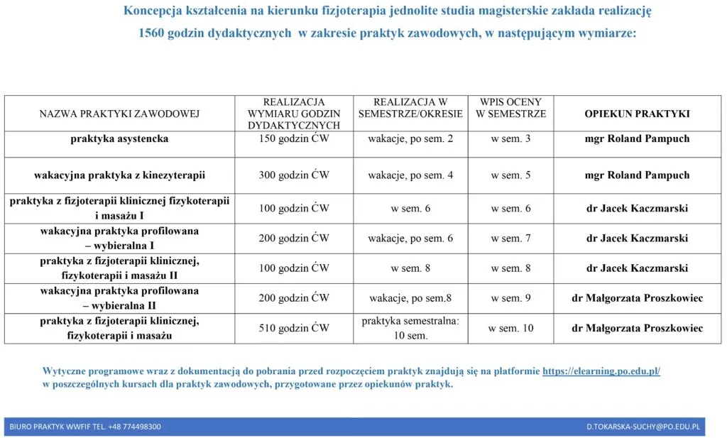 studia fizjoterapia harmonogram nauki