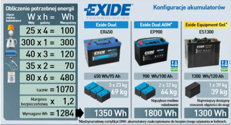 akumulator samochodowy oznaczenia pojemności Ah