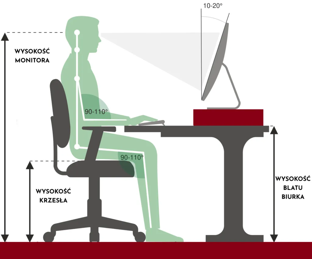 tabela wysokości biurka do wzrostu