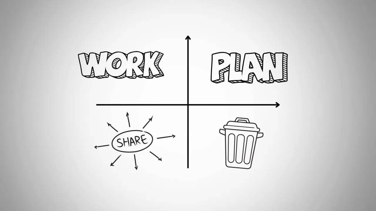 Osoba produktywna, narzędzia do organizacji pracy, planowanie