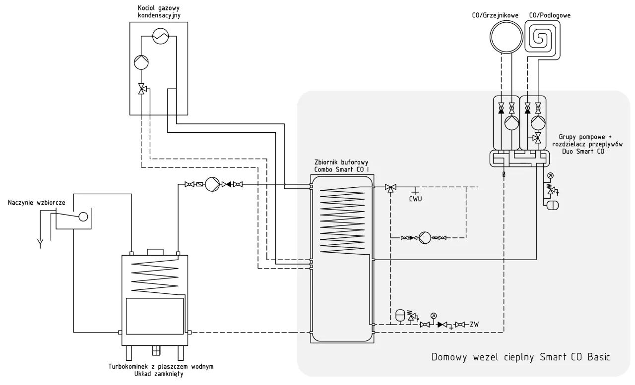 kocioł kondensacyjny schemat ogrzewanie podłogowe