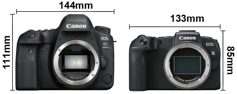Aparat lustrzanka Canon vs bezlusterkowiec porównanie