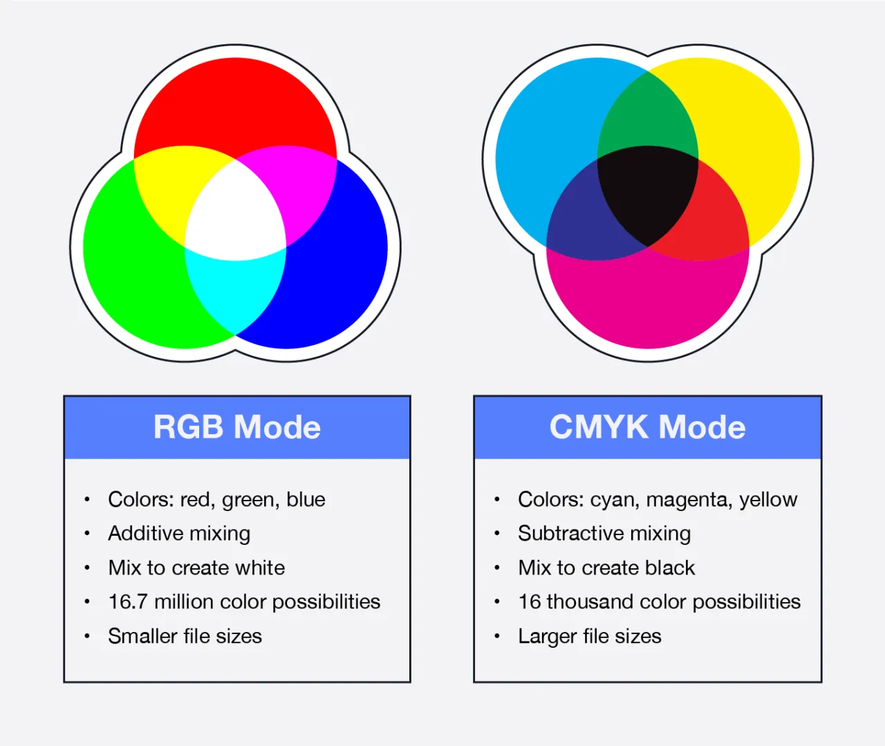 CMYK vs RGB color modes