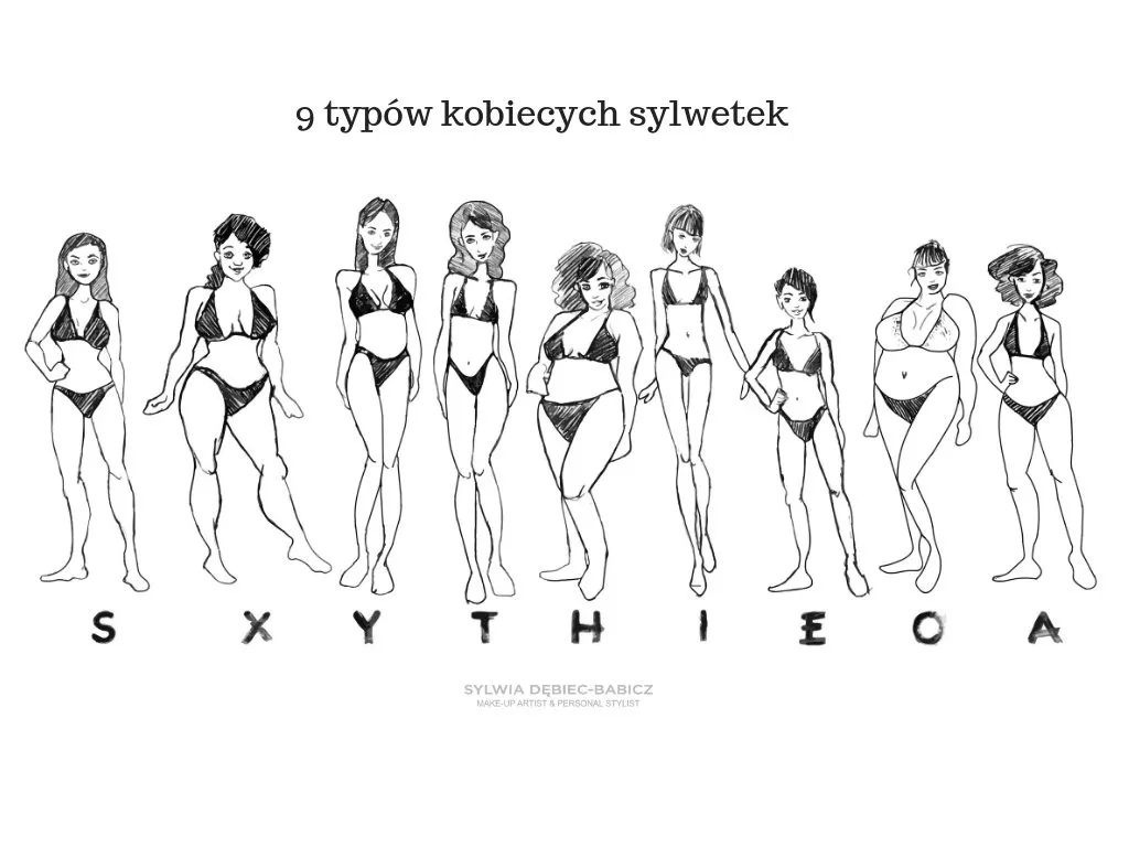 Typy sylwetek kobiecych infografika