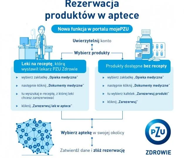 Rezerwacja lek&oacute;w online krok po kroku