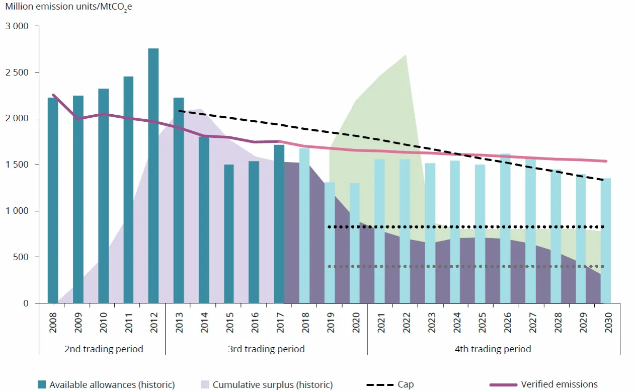 wpływ polityki klimatycznej na ceny CO2