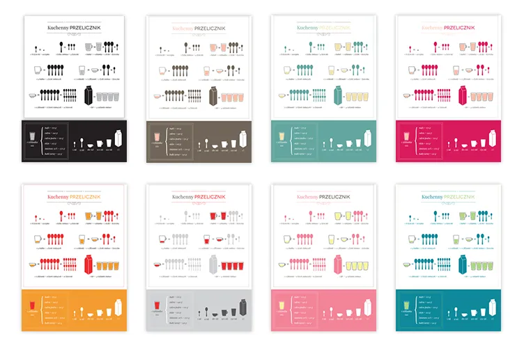 tabela przeliczników kuchennych