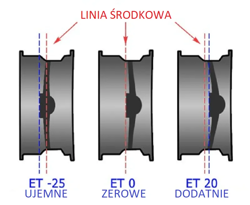 oznaczenie ET na feldze