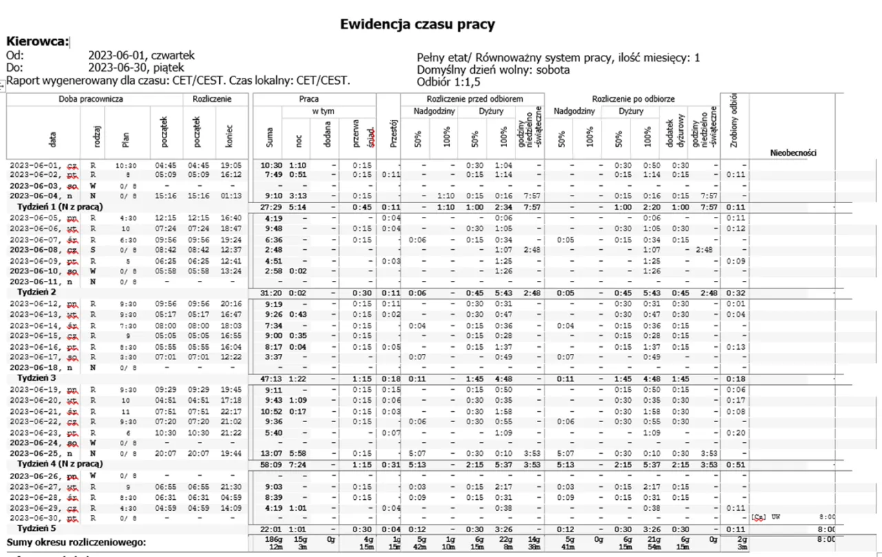 Dokumenty ewidencji czasu pracy kierowcy, tachograf