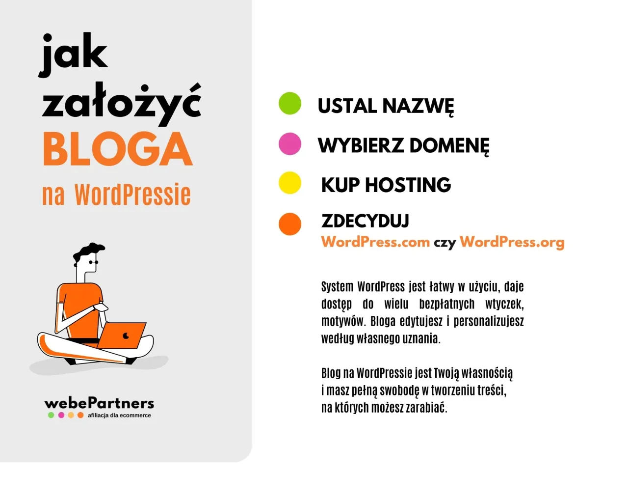 Koszty założenia bloga WordPress infografika