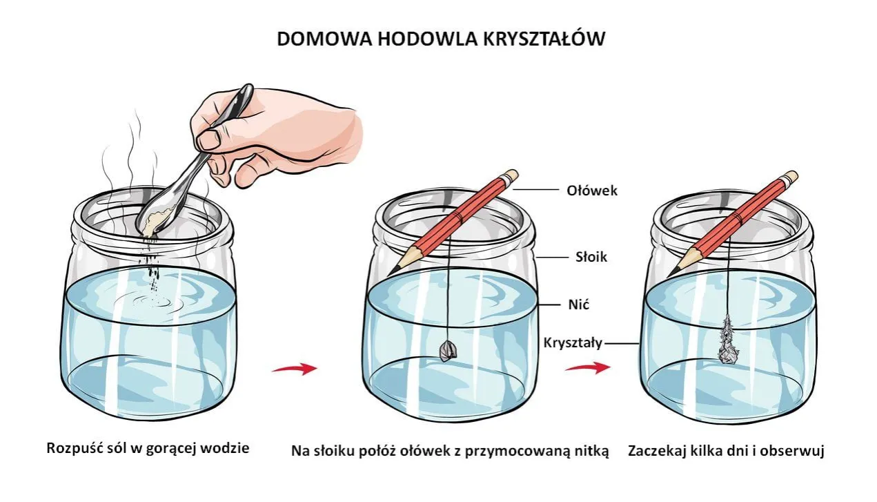 eksperyment hodowla kryształów soli w słoiku nitka