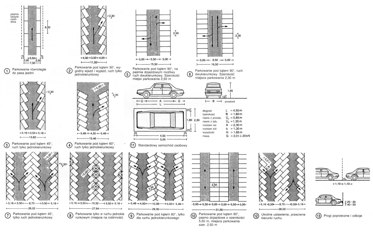 Minimalne wymiary miejsca parkingowego