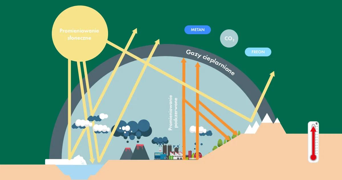 gazy cieplarniane infografika