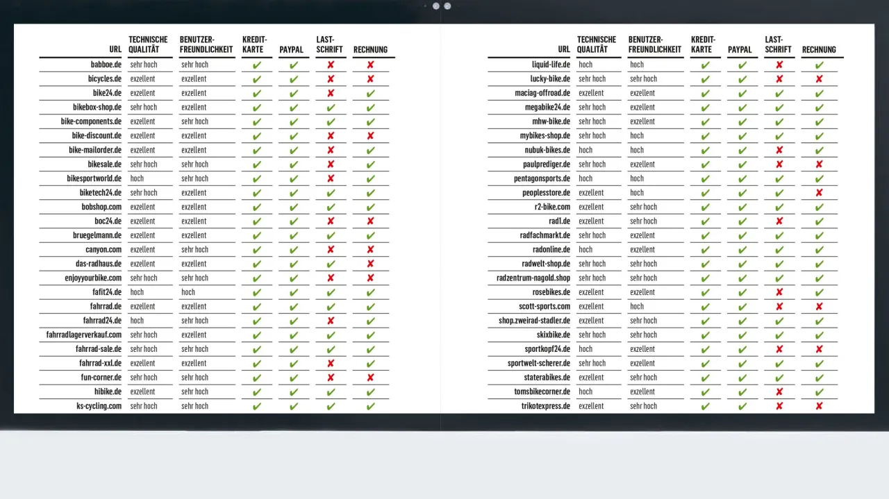 Übersichtstabelle Online Fahrrad Shops Deutschland