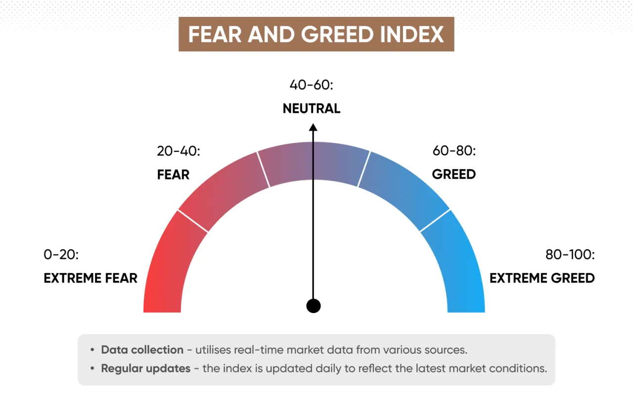 indeks strachu i chciwości kryptowaluty, crypto fear & greed index