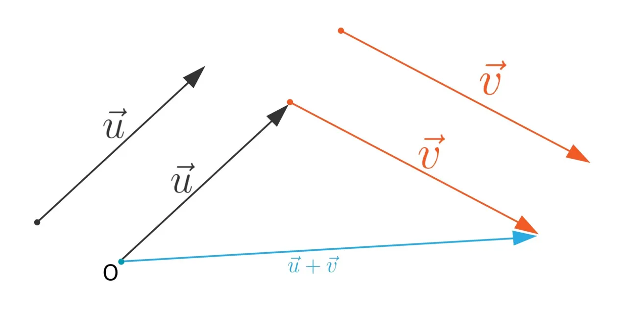 Zdjęcie Wektory w matematyce - zrozumienie definicji i ich zastosowań