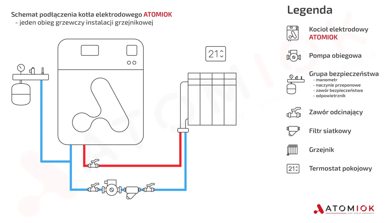 Schemat podłączenia sterownika kotła Atos
