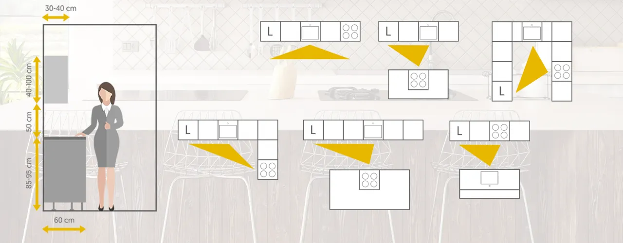 ergonomia w kuchni, planowanie wysokości mebli