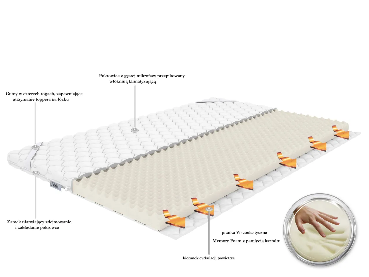 Jak działa topper na kanapie