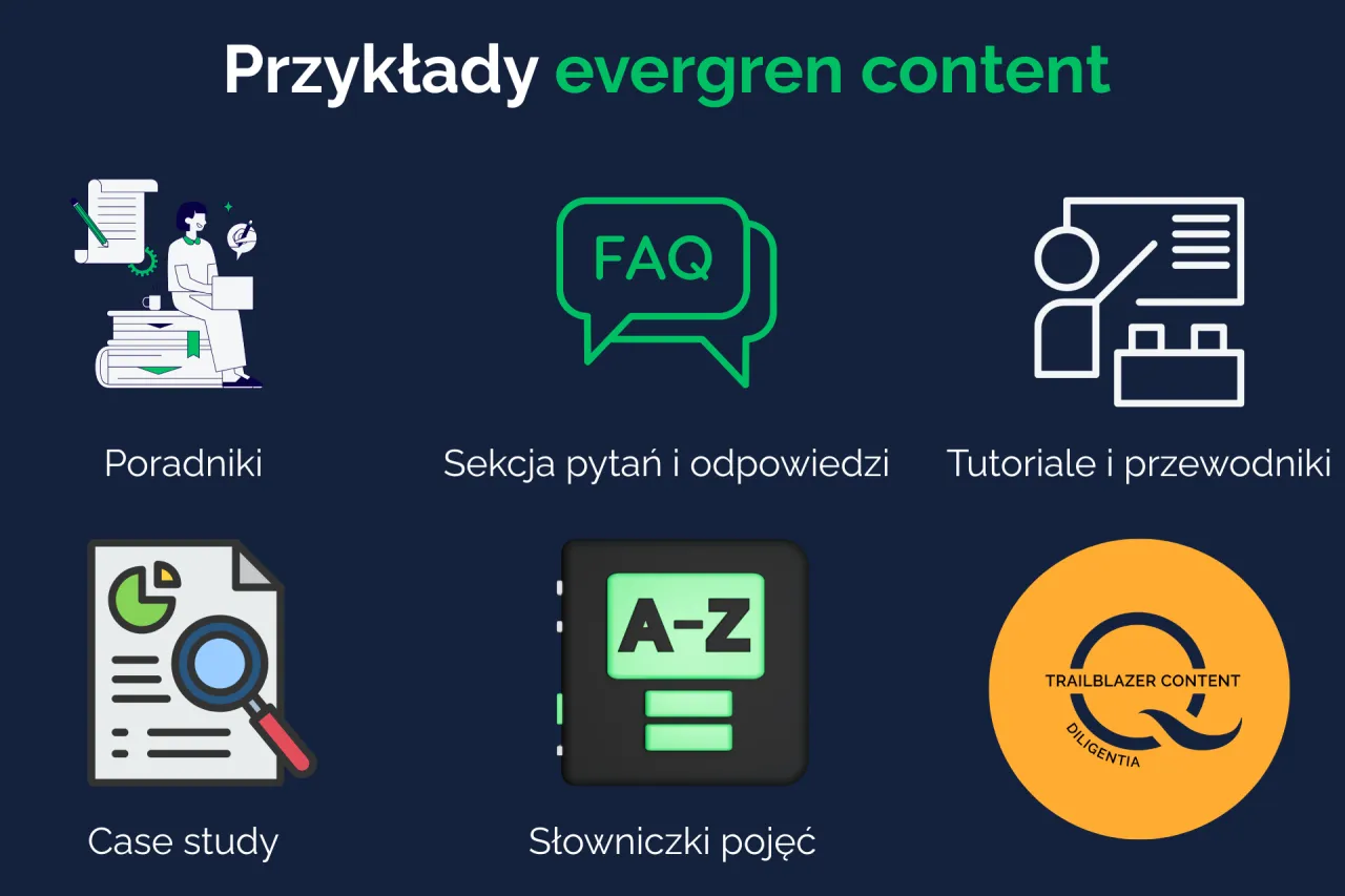 Przykłady evergreen content: poradniki, FAQ, tutoriale, case study, słowniczki pojęć. Evergreen content to treści zawsze aktualne.