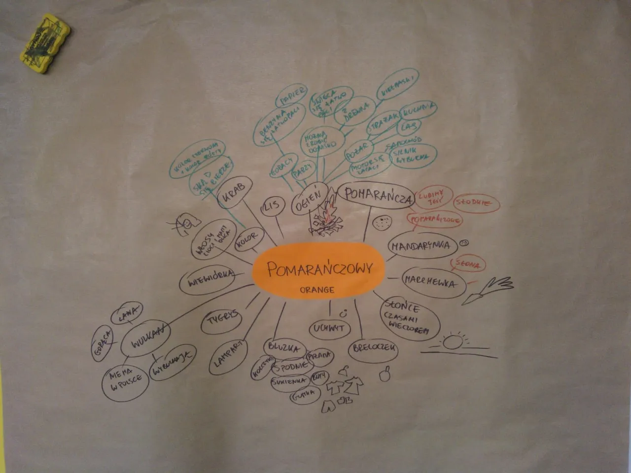 Siatka pytań dzieci przedszkolnych